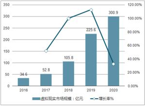 2018年中国虚拟现实 医疗市场行业发展现状及行业发展前景分析预测