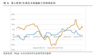 近几年来新上市的大盘蓝筹有多小能再几年内能大幅上涨呢~~