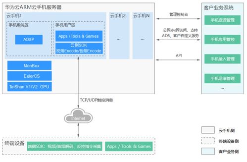 公有云服务器是什么