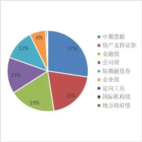 我国债券发行的主要步骤