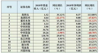 上市公司一年发布几次业绩报告？