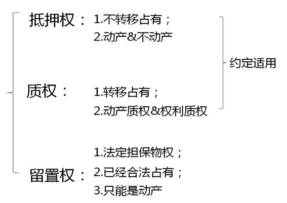 关于法律的公共基础知识