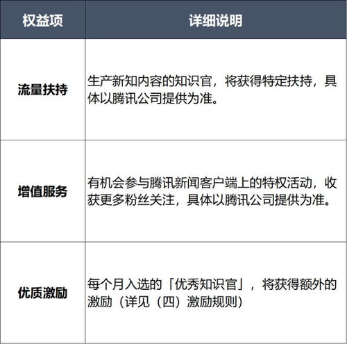 腾讯新闻扶持政策 知识官计划 