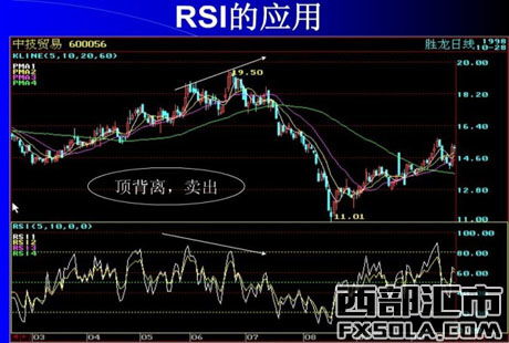 试述相对强弱指数（RSI）的市场运用法则