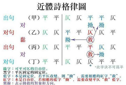 诗词里面,一三五不论,二四六分明,这二四六是指第二句四句六句,还是每句的第二四六字啊 