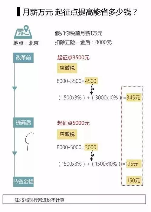 合肥人,在合肥这些东西统统免费 不知道你就亏大了 