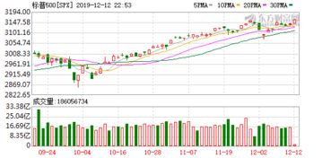 富时a50股指期货上涨 股票会上涨吗