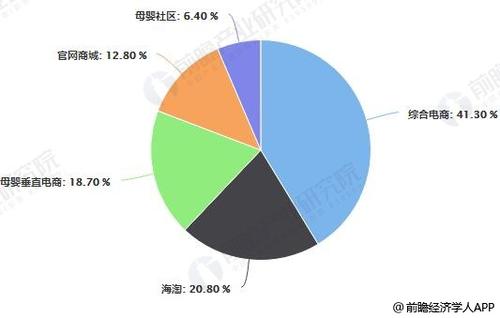 投资线上还是线下好？