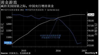 两千亿美元能买多少黄金