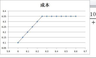 金融期权是什么 通俗解释