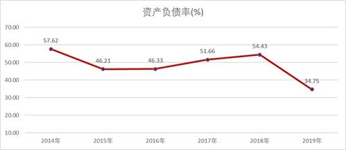 衡量企业偿债能力的指标有哪些