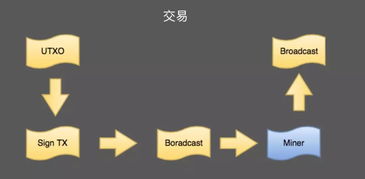 【区块链一周热点速递】中央一号文件力挺区块链农业应用，全球加密行业融资动态频现