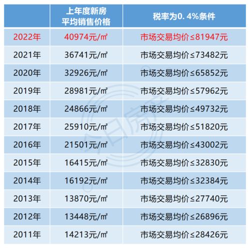 怎么查我2022年一共交了多少税