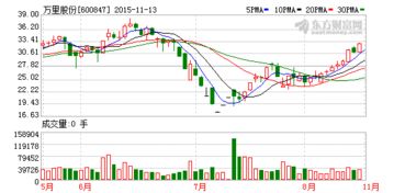 600017资产注入是利好还是利空