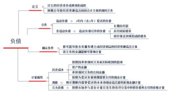 我要做两题题国际会计的作业 一、资产和负债的确认与计量问题？ 二、财务报表的国际比较，法国和德国比。