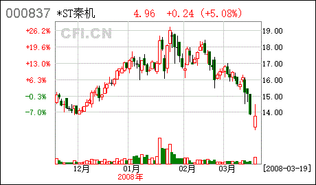 陕西秦川机械发展股份有限公司怎么样