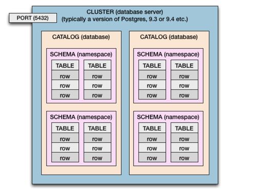 schema和数据库名有什么区别(schema和database的区别)
