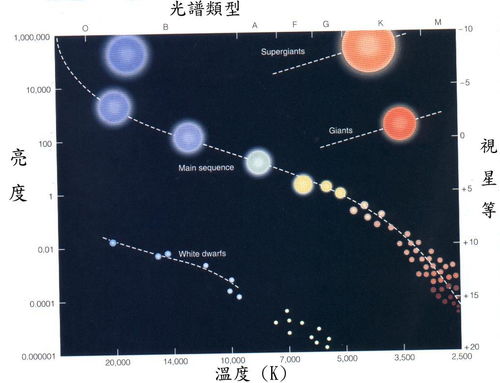 亮度相当于700万亿颗太阳,宇宙中最亮的黑洞,究竟有多可怕