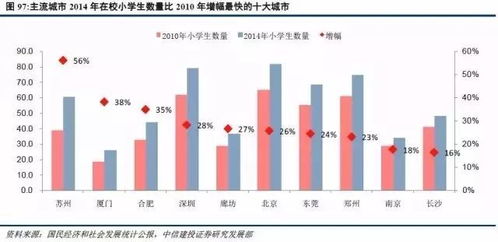 人口质量才是城市中长期房地产资产价值的关键 