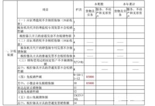 杭州每个月应交哪些税，怎么算的。小规模纳税人，销售电子行业