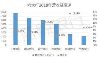 高盛Q2利润下降超过50%，在大行中表现垫底