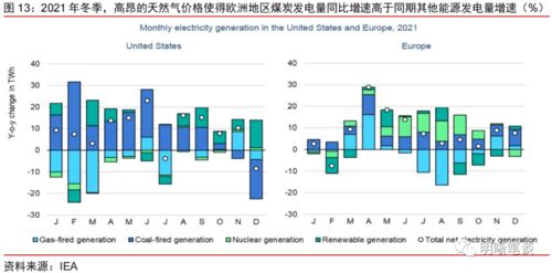 能源危机再观察 解不开的供需困局