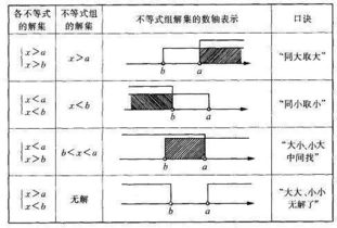 线性方程组同解公共解的解法