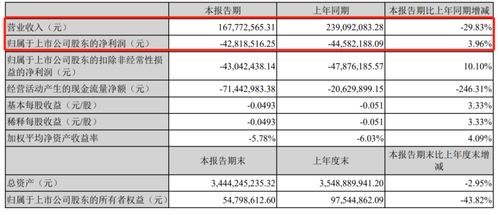 所有者权益变动表