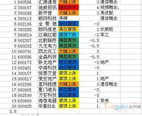 股市大盘看个股2003年票价是负数是什么意思