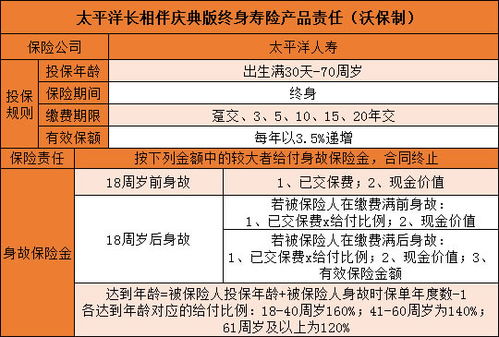 太平洋长相伴保险的好处太平洋长相伴的利弊