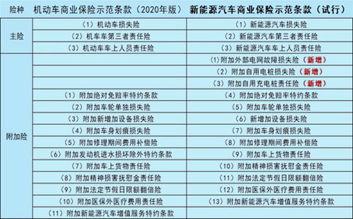 第二年车险大概交多少钱 (平安保险第二年新能源车险多少钱)