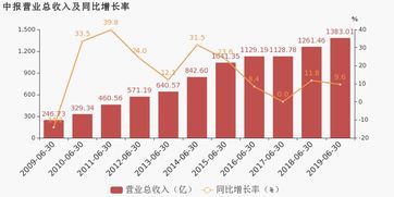 陇神戎上半年营收增长114%，净利润增长283%