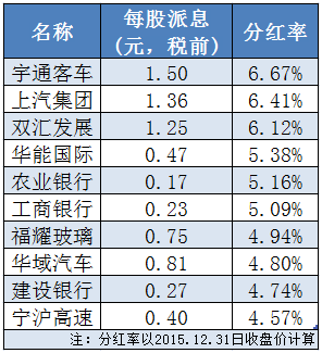 请教国外上市公司年报中的科目