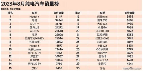 电车行业销量排行榜前十名电动车品牌排行榜前十名