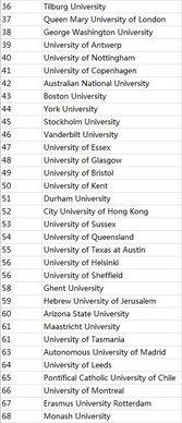 世界法学院排名(世界法学院排名前100)