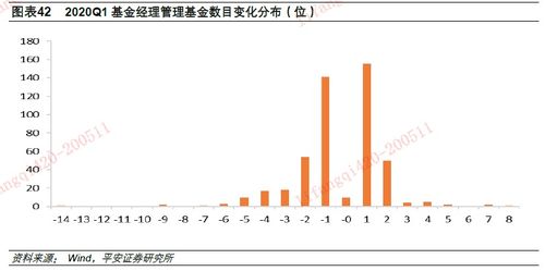 申购建信添利未确认份额前有收益吗？