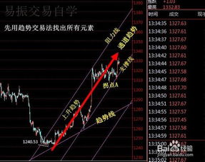 怎样在中长线交易中设定止损？