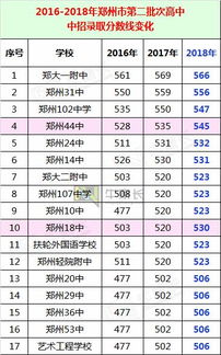 2019年郑州初三一模成绩分数段分析,你家孩子能考上哪个高中