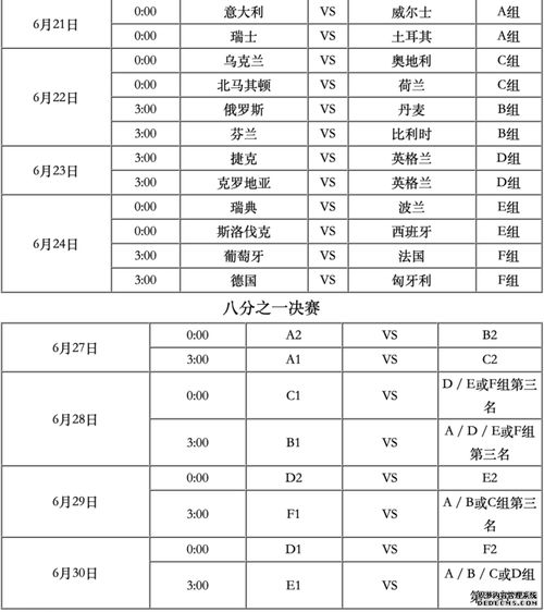 今日欧州杯赛程（欧州杯赛程结果） 第1张