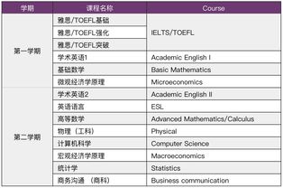 上海3十2大学有哪些学校