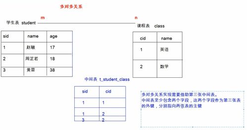 mysql表与表之间的连接方式(php连接mysql数据库四步)