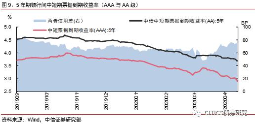 股票上市价格怎么定位