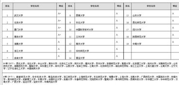 化学考研学校推荐(分析化学专业排名)