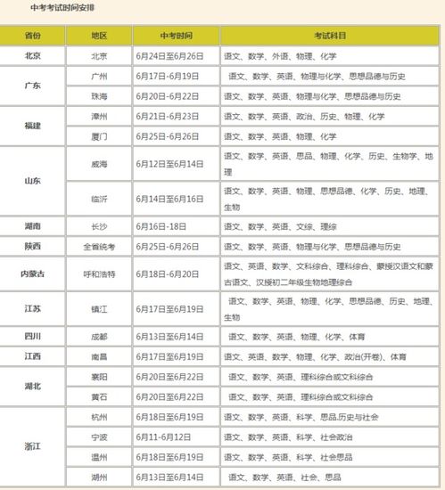 今年中考时间定几号 