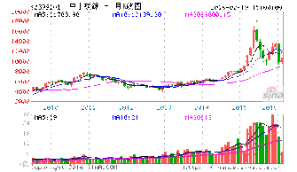 流通市值500多个亿能算中小板吗