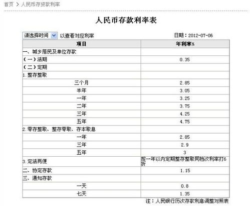 50万定期5年到期拿多少利钱