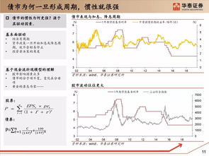 为什么公司债券的风险升水通常是反周期性的