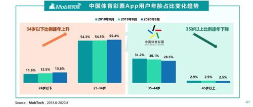 探索未来：2024年澳门彩免费资料–预测趋势与深度洞察”