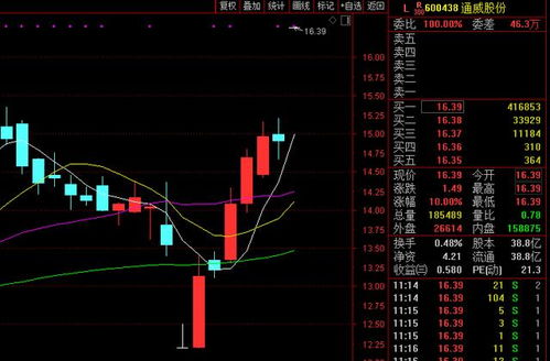 我委卖200股股票，结果卖出20股。是什么原因啊