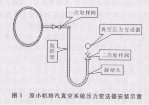 给水流量与产汽量偏差增大的原因有哪些？